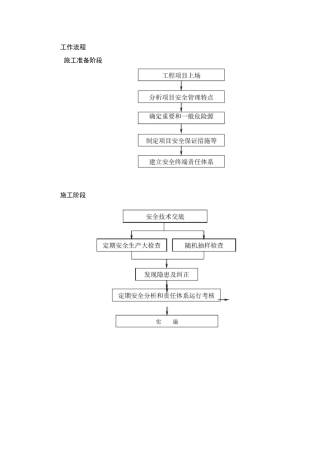 安全工作流程图