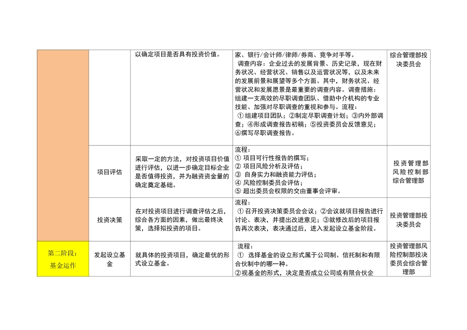 私募基金业务操作说明_第2页