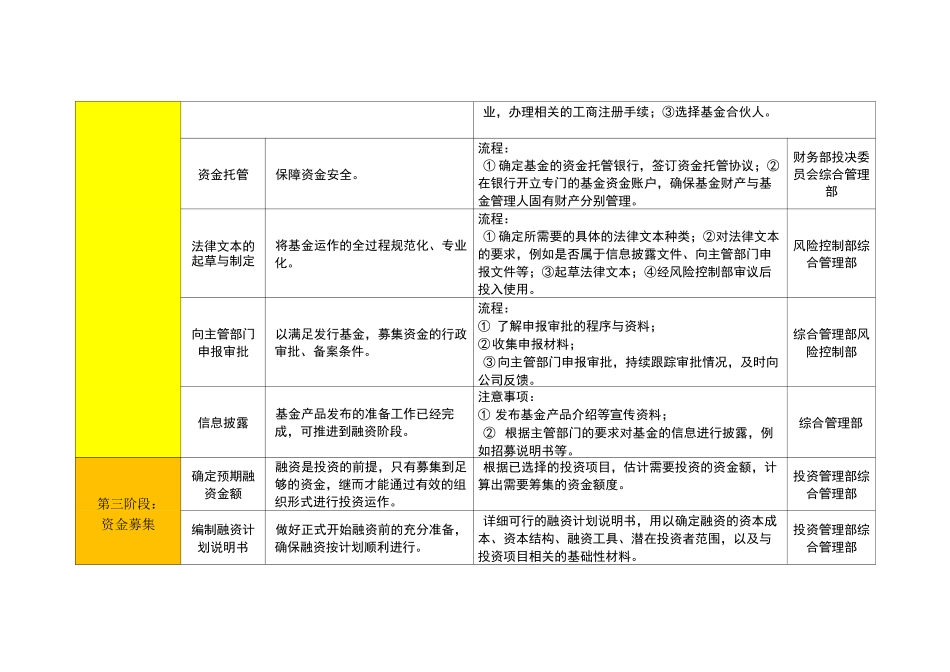 私募基金业务操作说明_第3页
