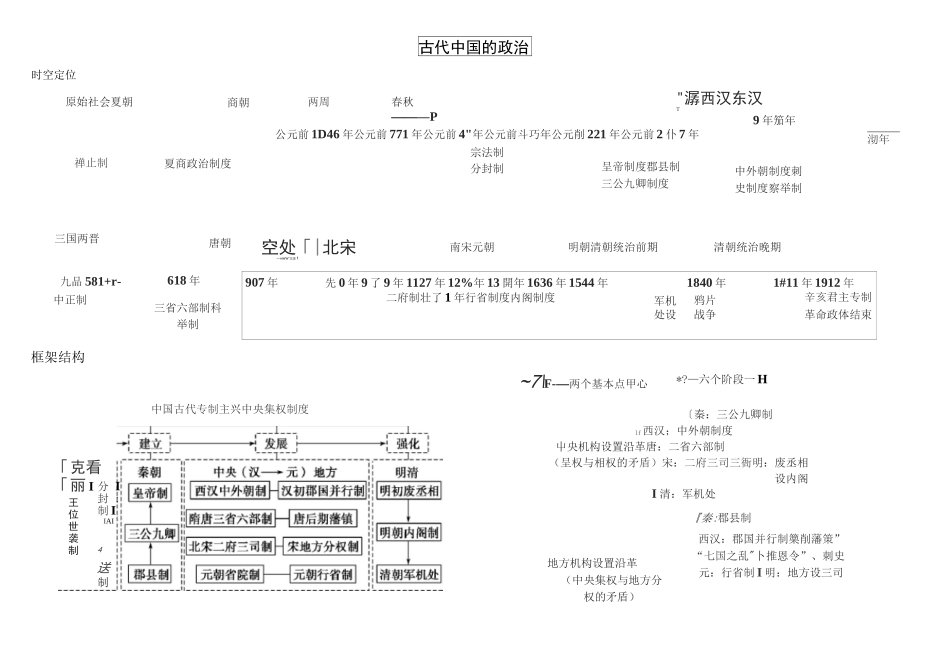 高中历史必修一思维导图 (1)_第1页