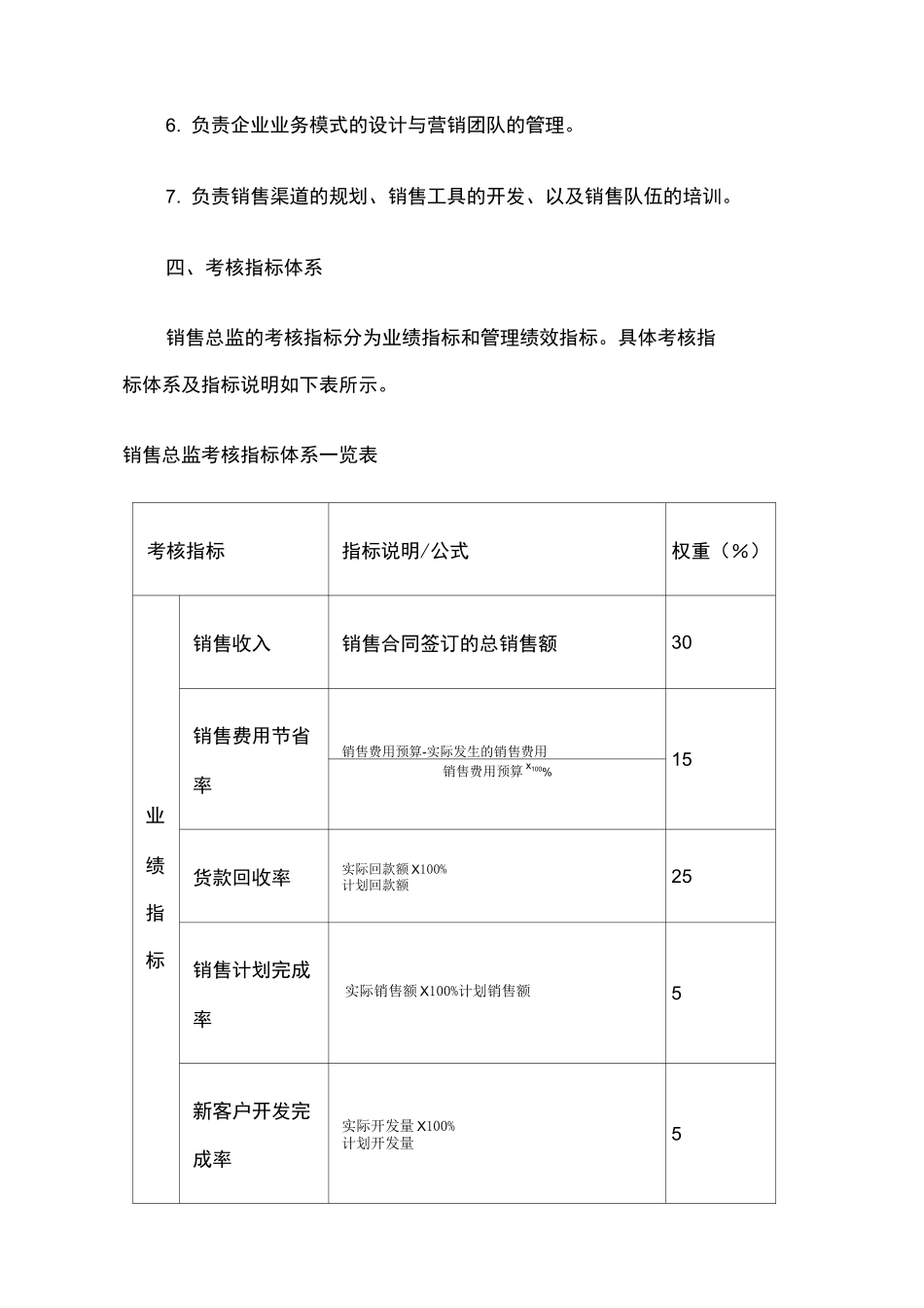 销售总监绩效考核方案_第2页