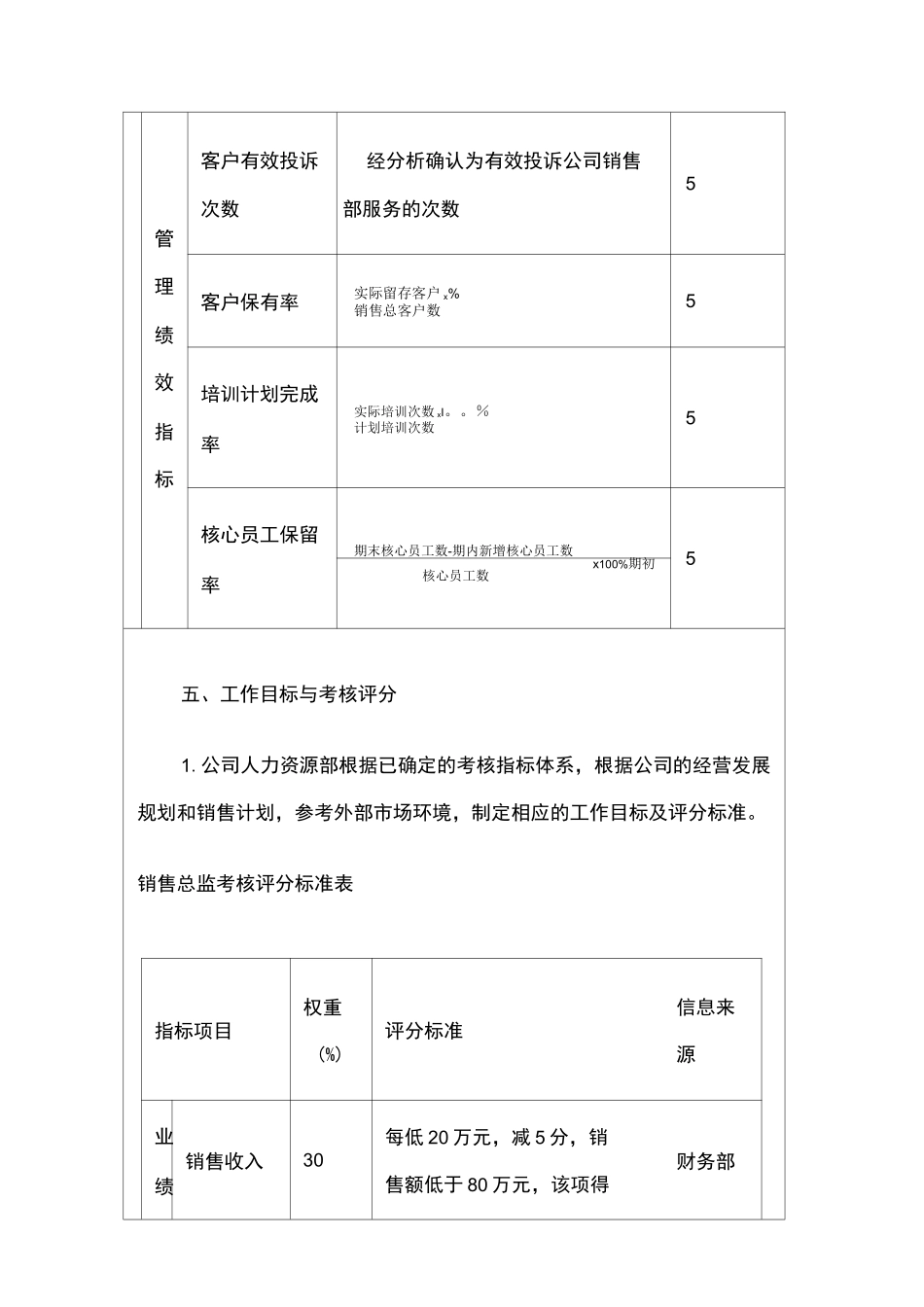 销售总监绩效考核方案_第3页