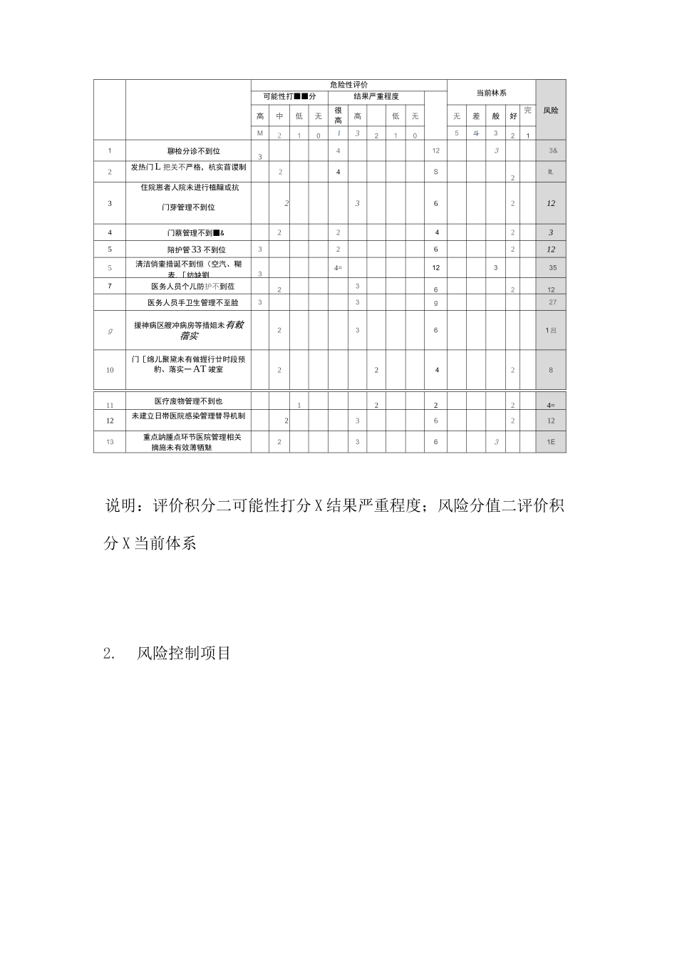 常态化疫情防控形势下医院感染管理风险评估_第3页