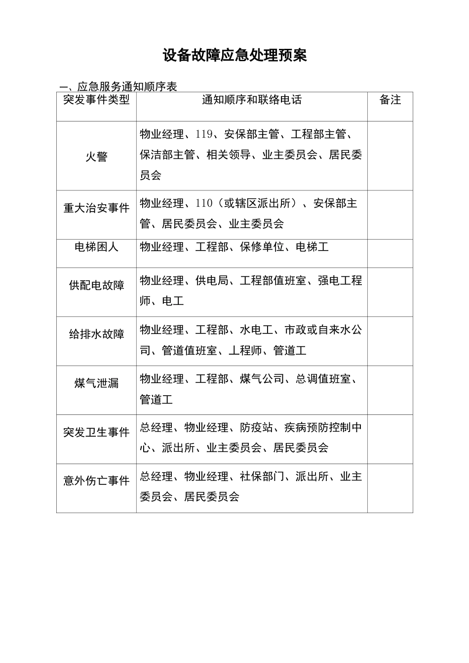 设备故障应急处理预案_第1页