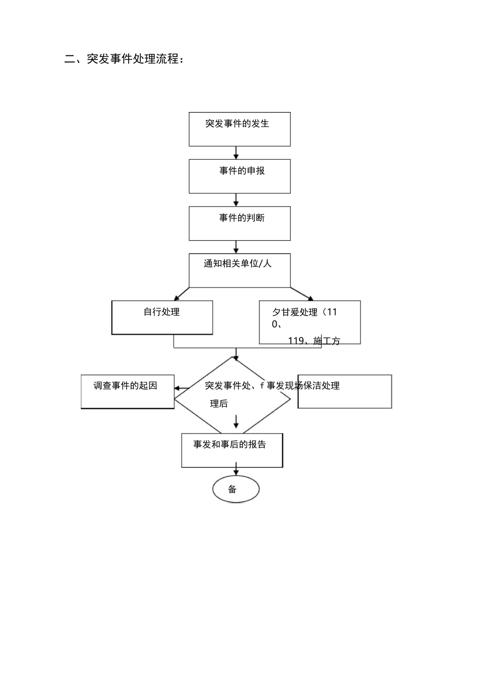 设备故障应急处理预案_第2页