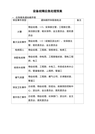 设备故障应急处理预案