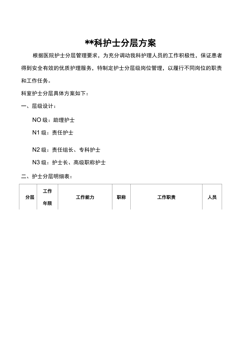 科室护士分层方案_第1页