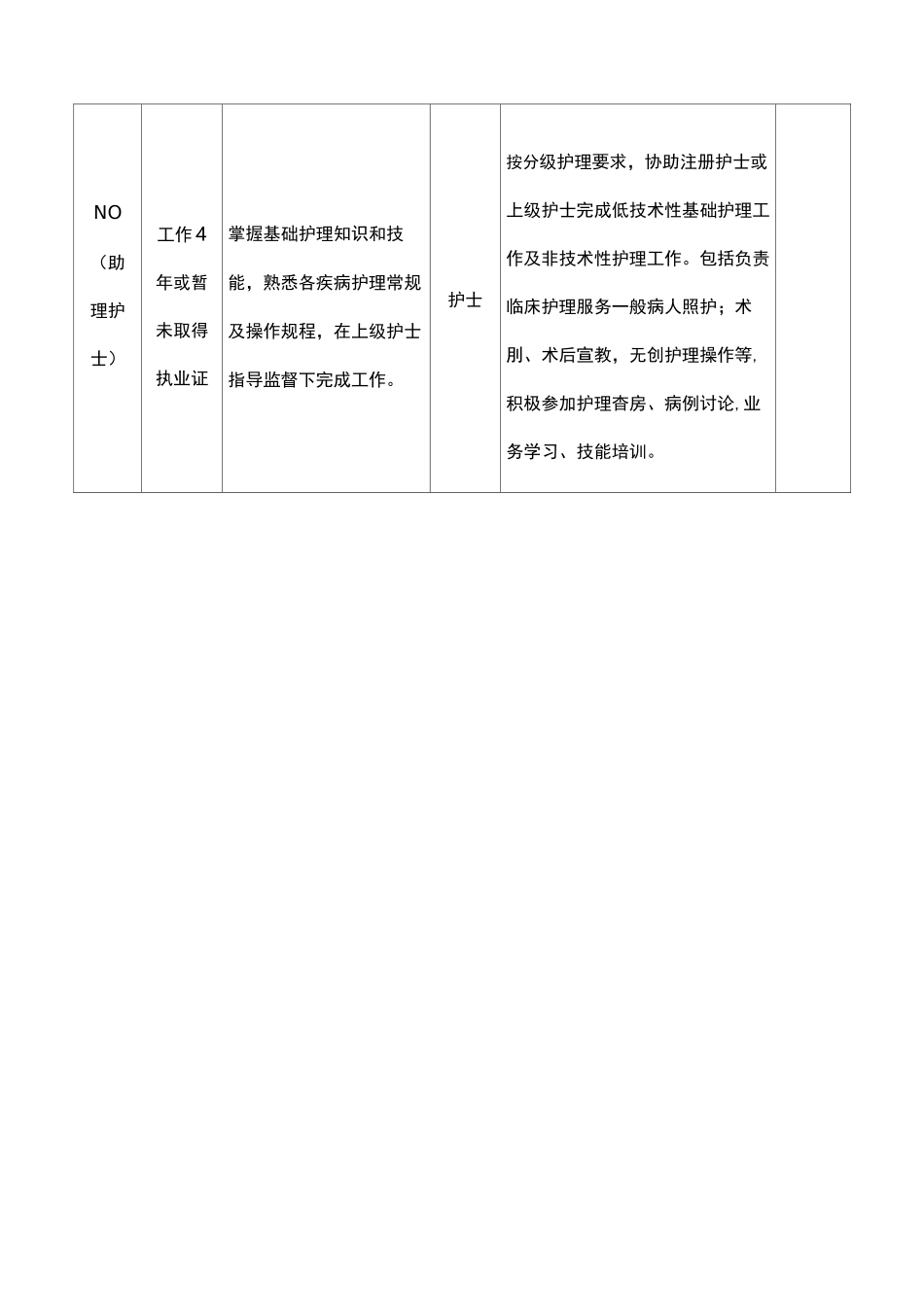科室护士分层方案_第2页