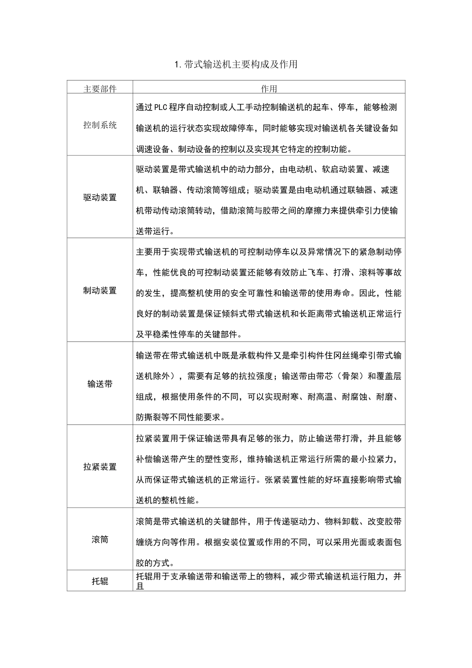 带式输送机分类及工艺_第1页
