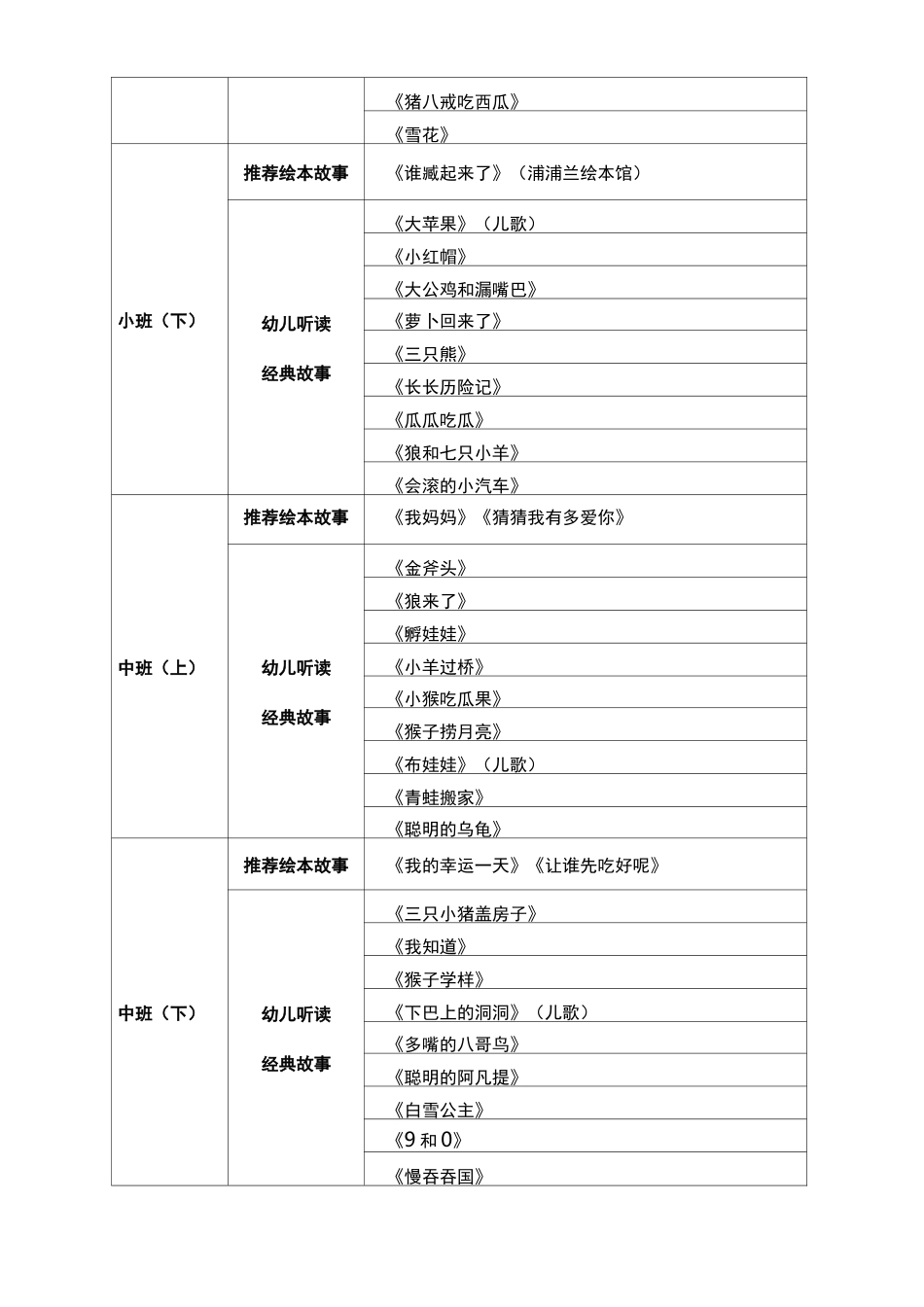 泗阳县幼儿园早期阅读实施方案_第2页