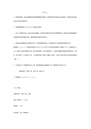 世界顶级生物技术公司排名