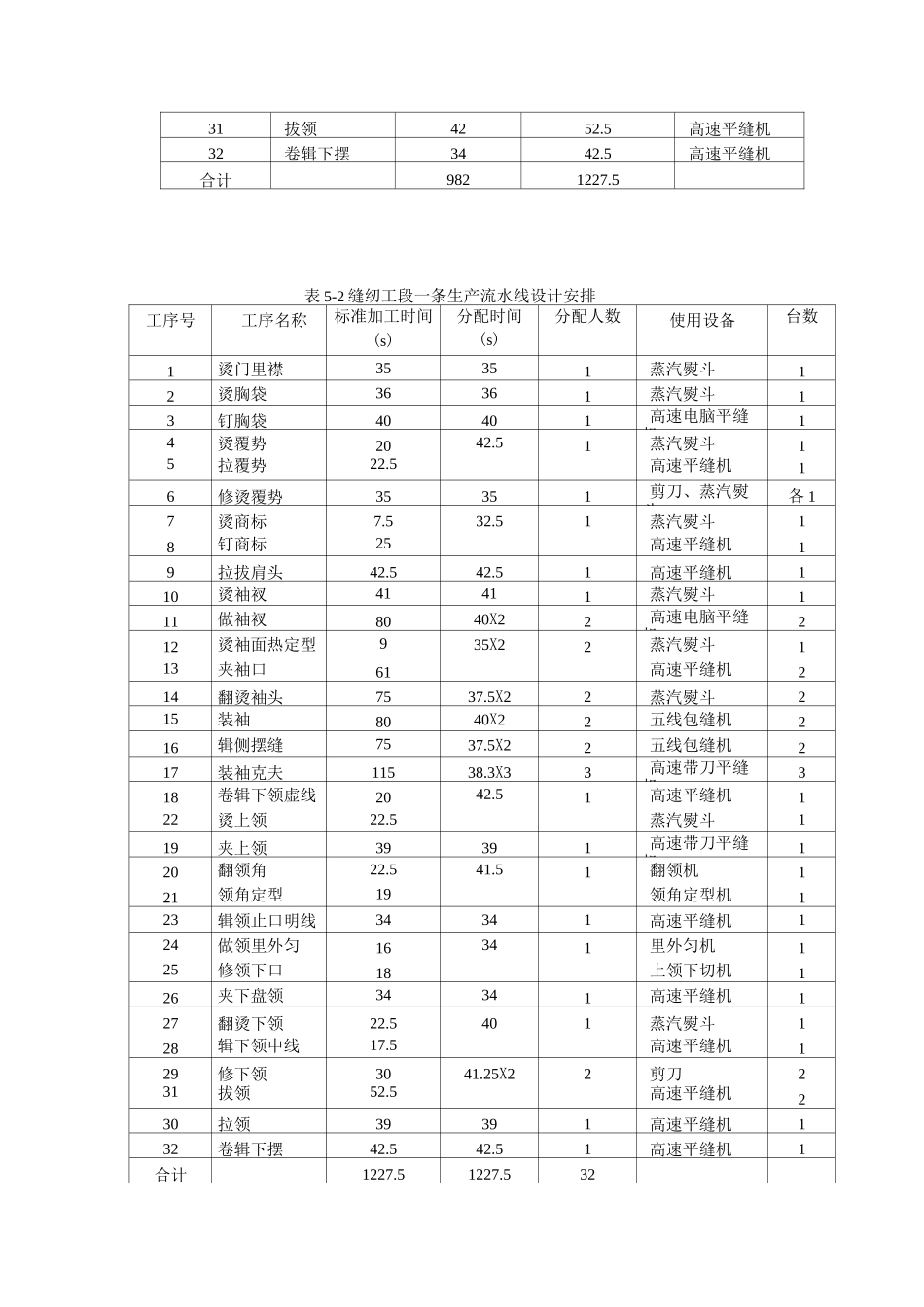 常见服装工序编排全解_第2页