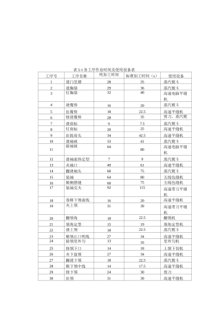 常见服装工序编排全解