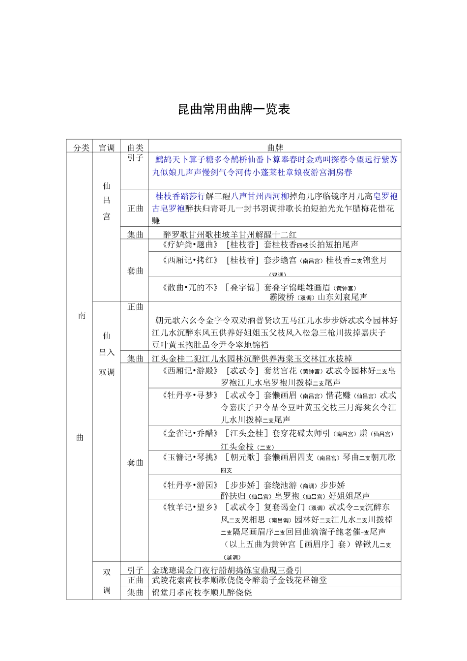 昆曲常用曲牌一览(南)_第1页
