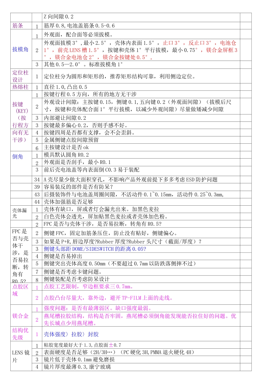 手机结构设计检查表_第3页