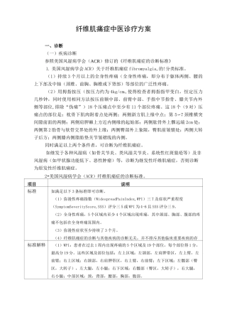 纤维肌痛症中医诊疗方案
