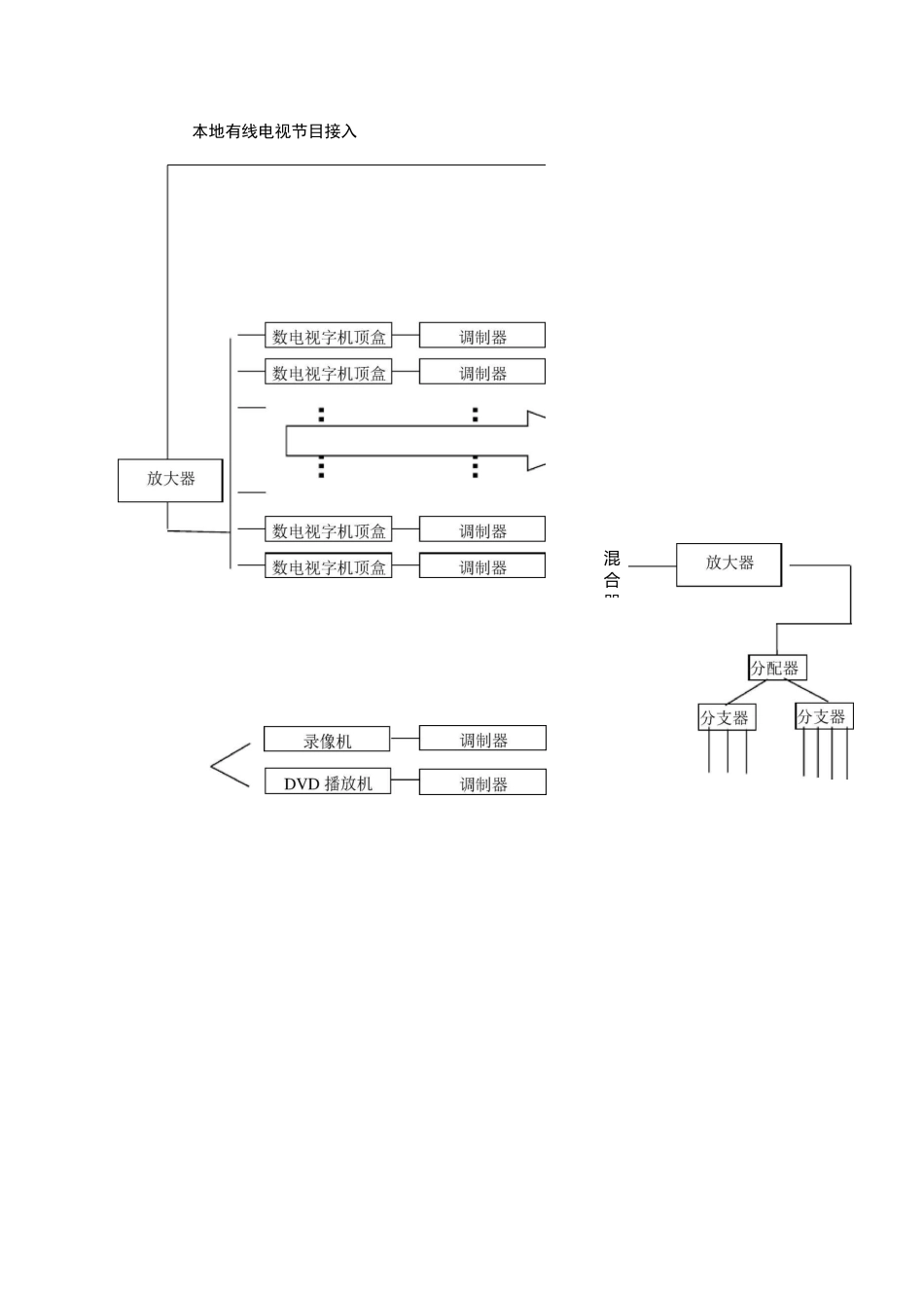 酒店有线电视方案.._第2页