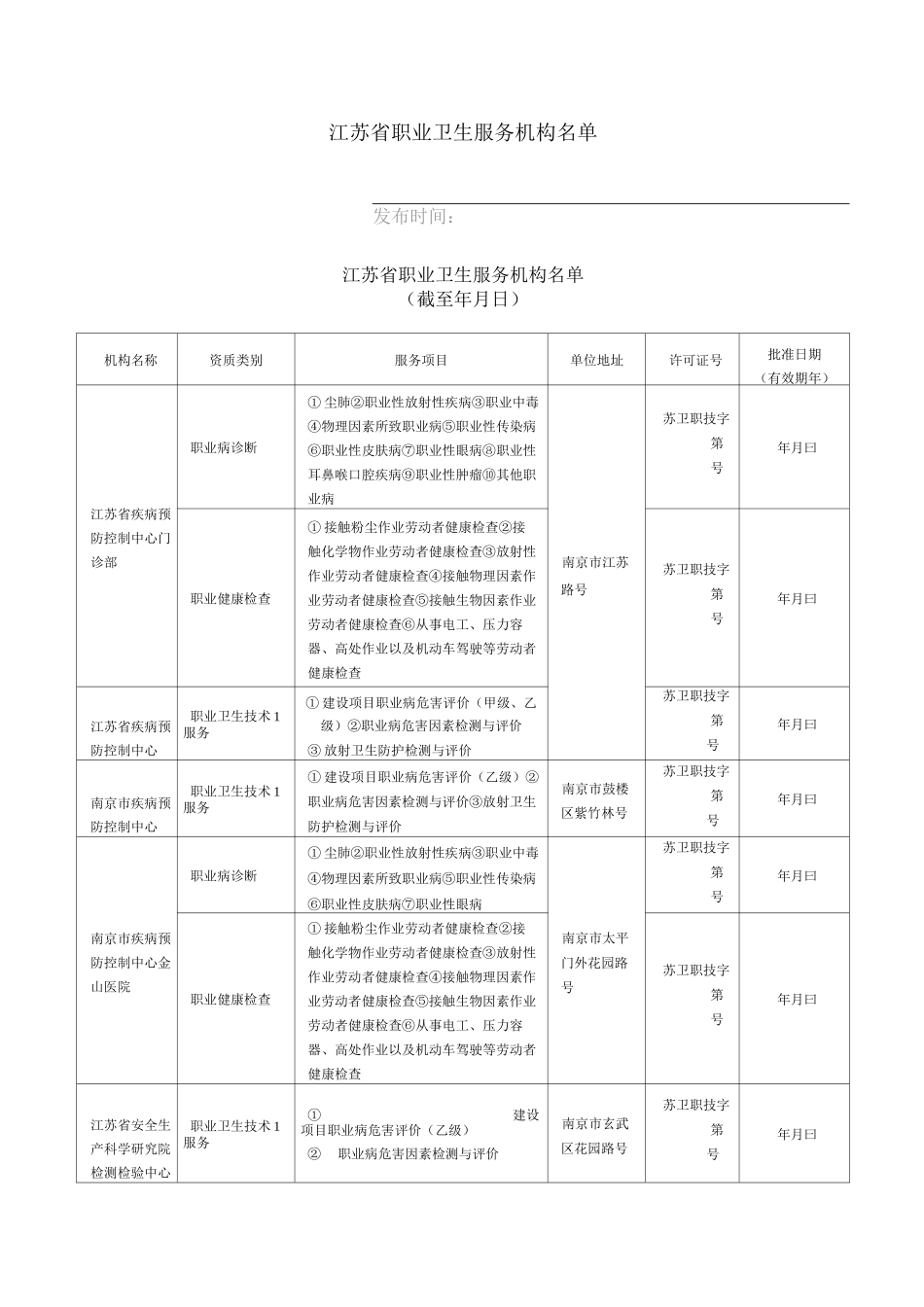 江苏省职业卫生服务机构名单_第1页