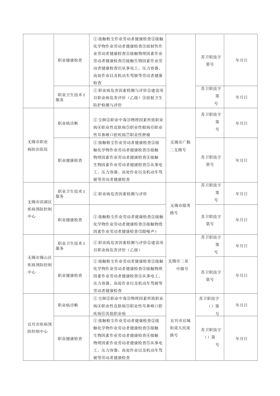 江苏省职业卫生服务机构名单_第3页
