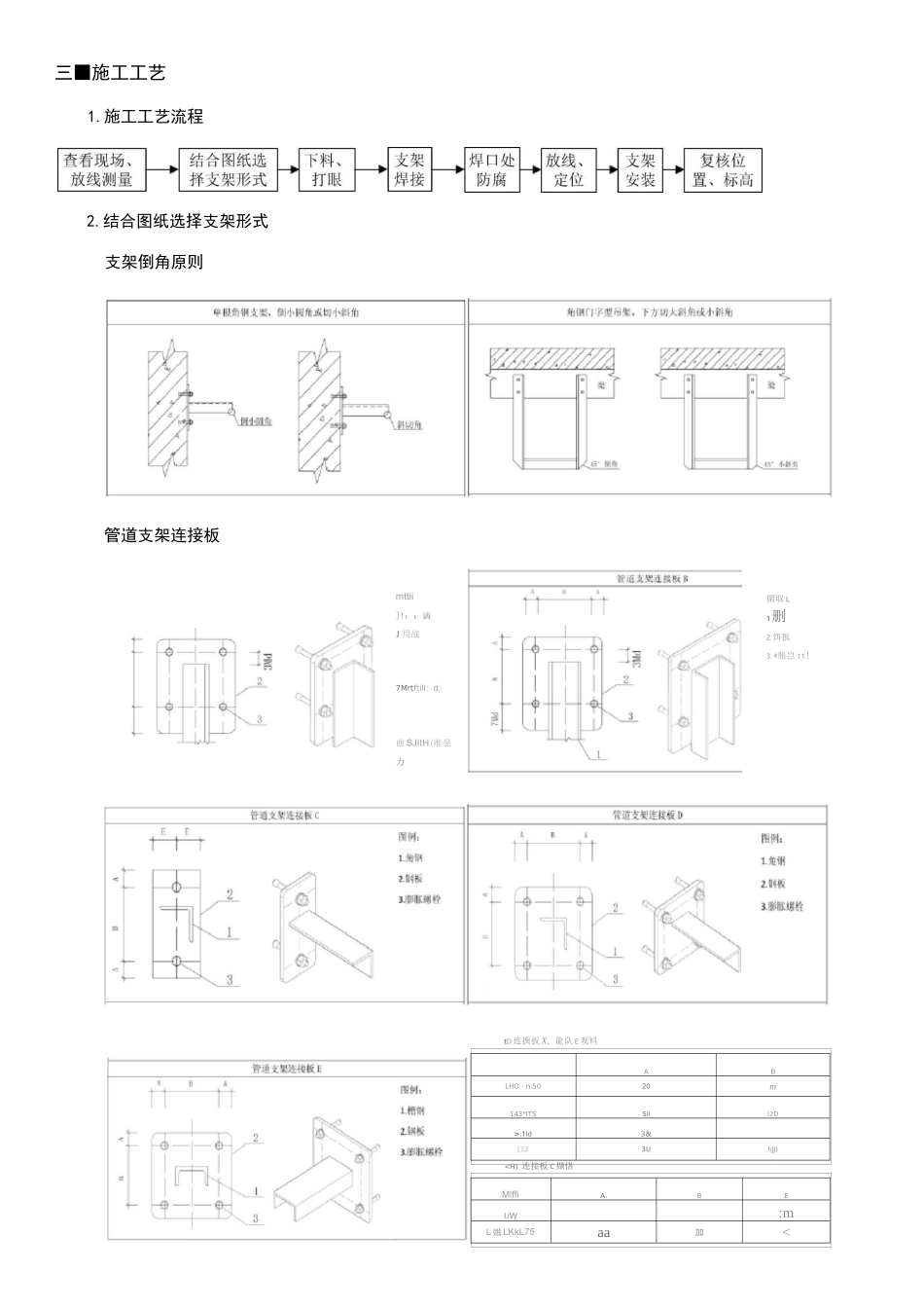 管道支架制作安装技术交底_第2页