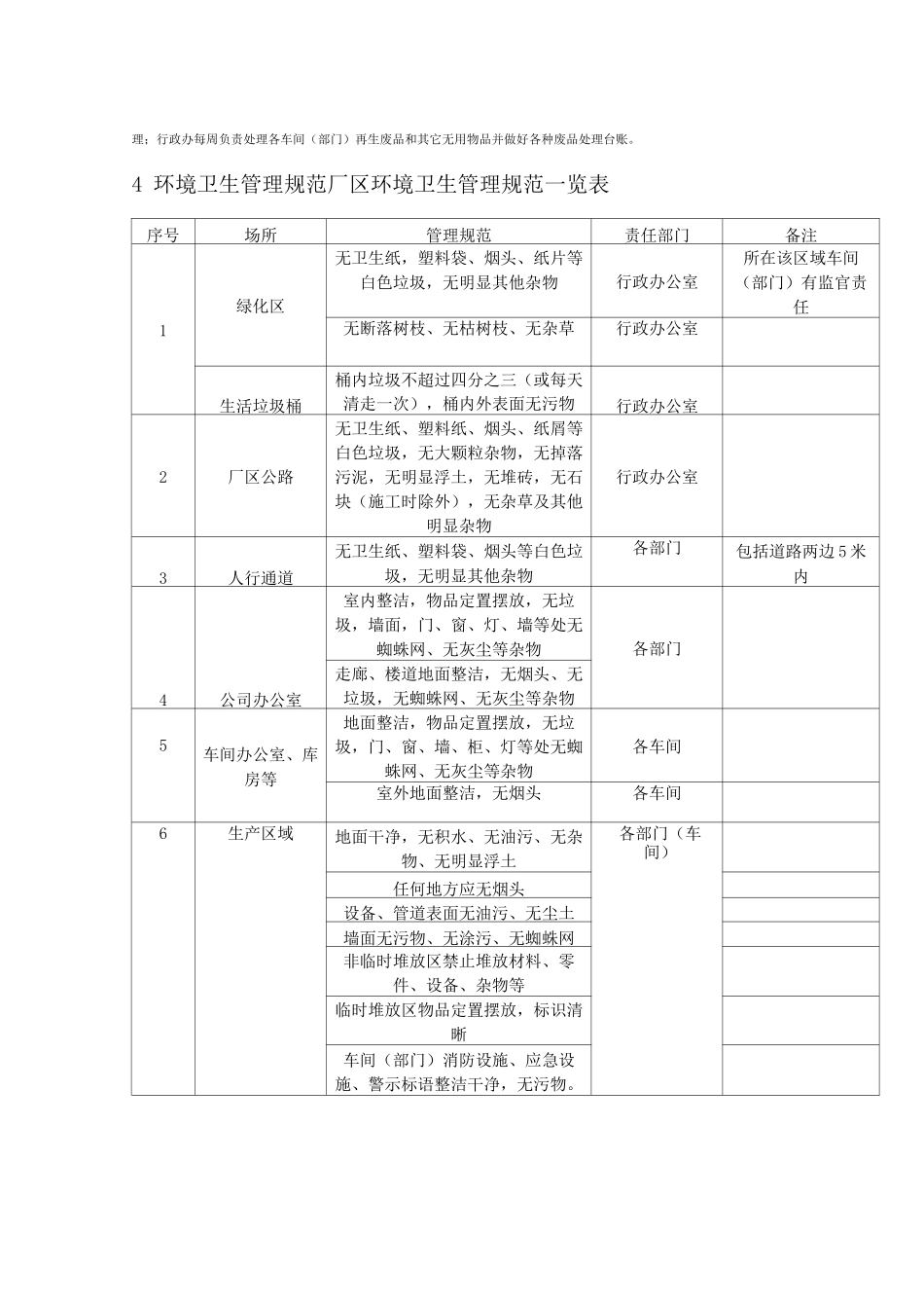 (完整版)厂区清洁卫生管理制度_第2页