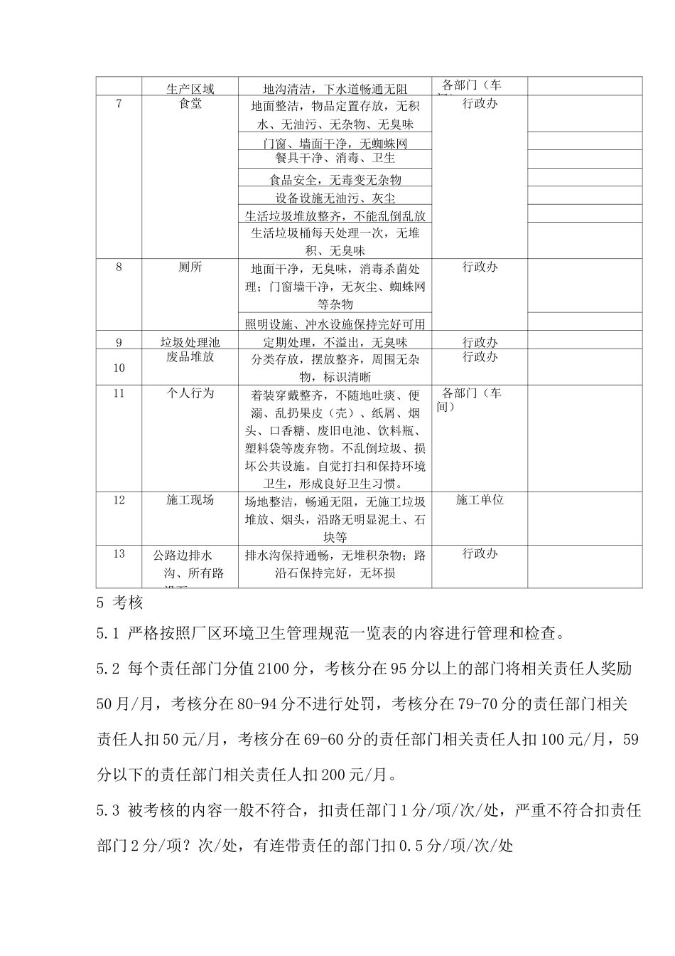 (完整版)厂区清洁卫生管理制度_第3页