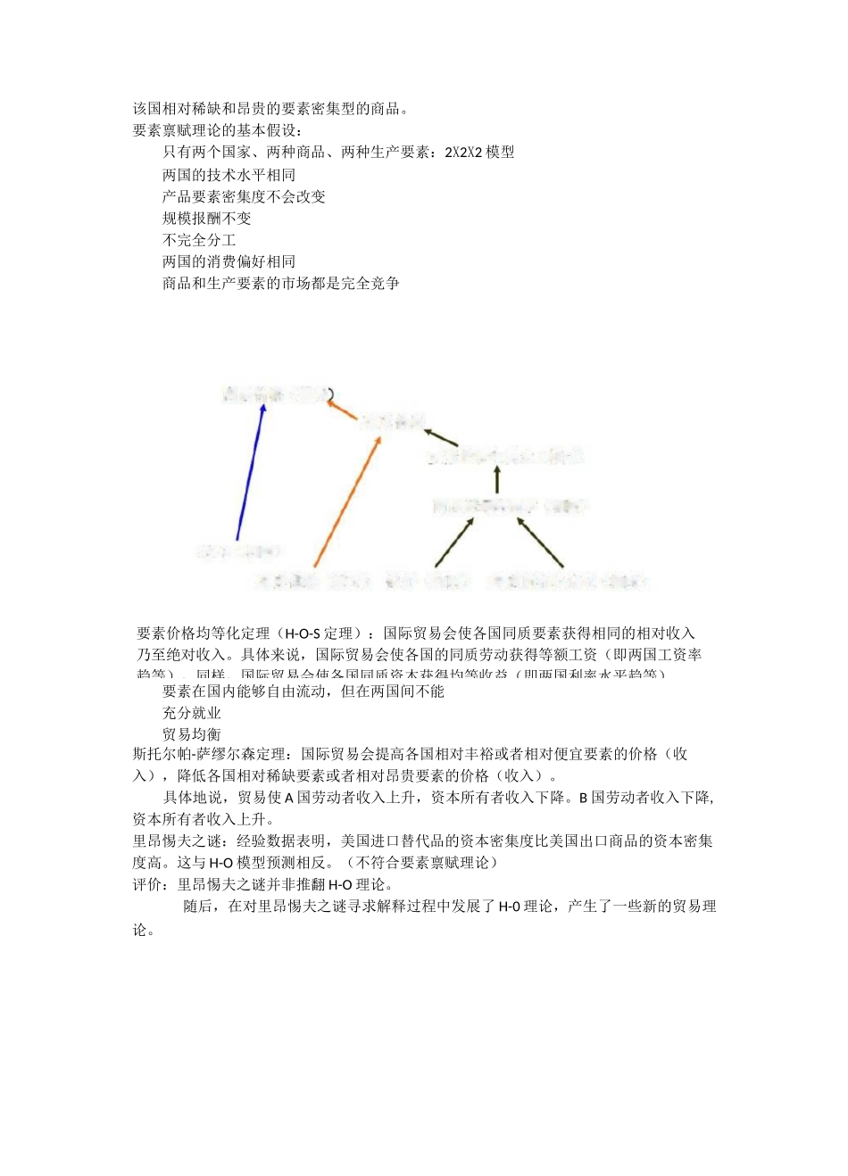 国际经济学重点_第3页