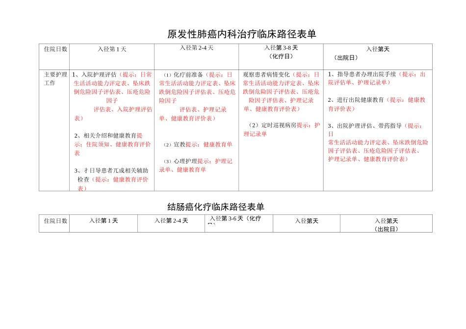 肿瘤内科护理临床路径_第1页