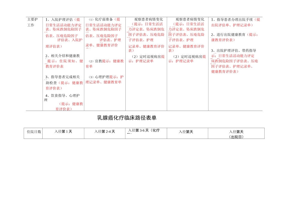 肿瘤内科护理临床路径_第2页