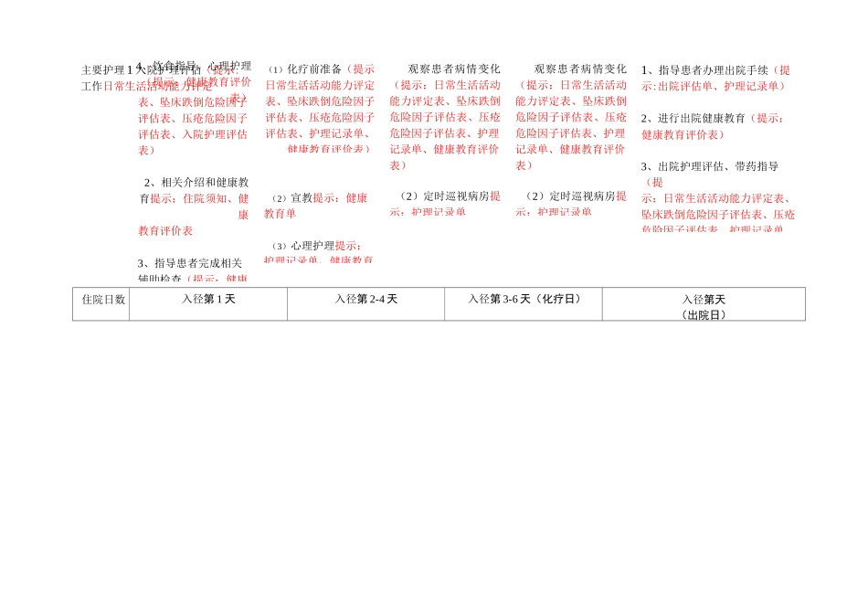 肿瘤内科护理临床路径_第3页
