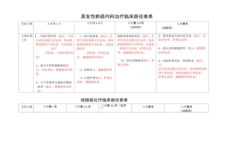 肿瘤内科护理临床路径