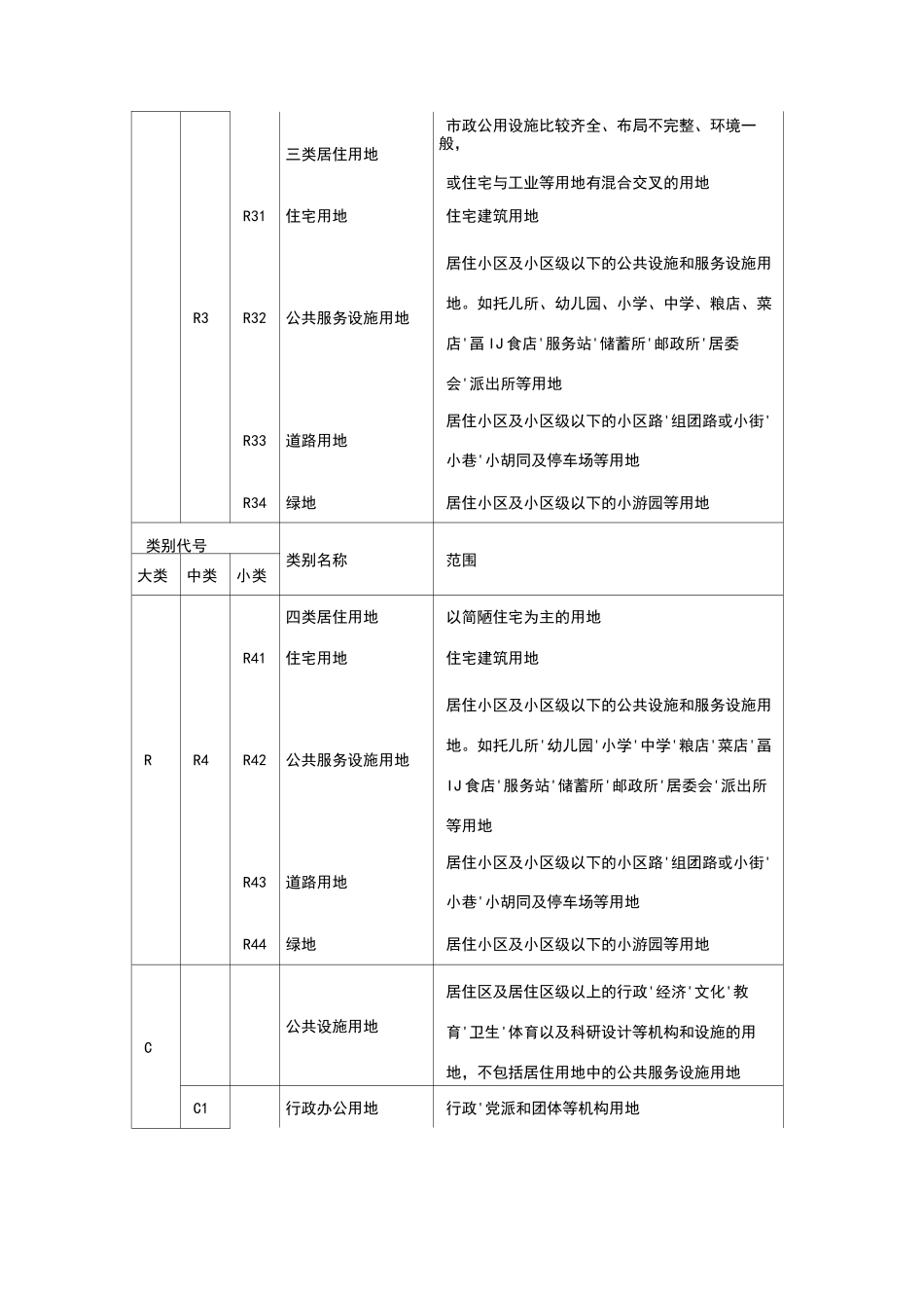 城市规划用地分类和用地代码一览表_第2页