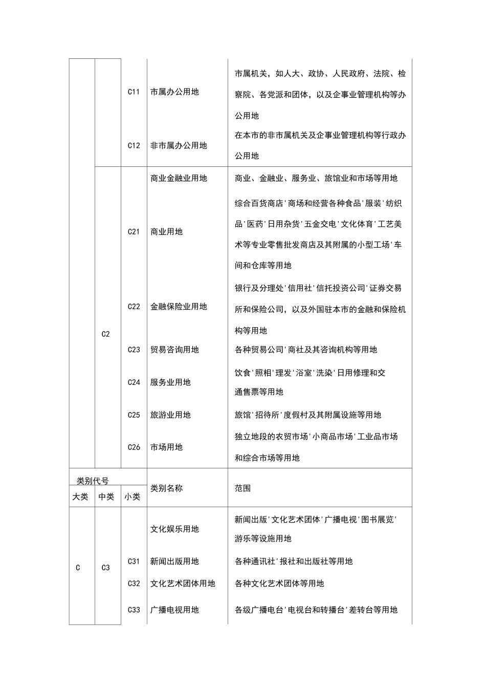 城市规划用地分类和用地代码一览表_第3页