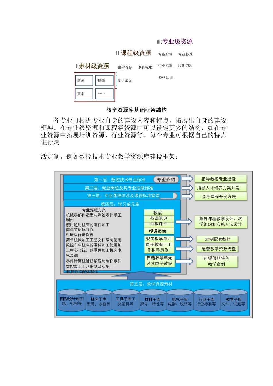 专业教学资源库平台-建设实施方案概述_第3页