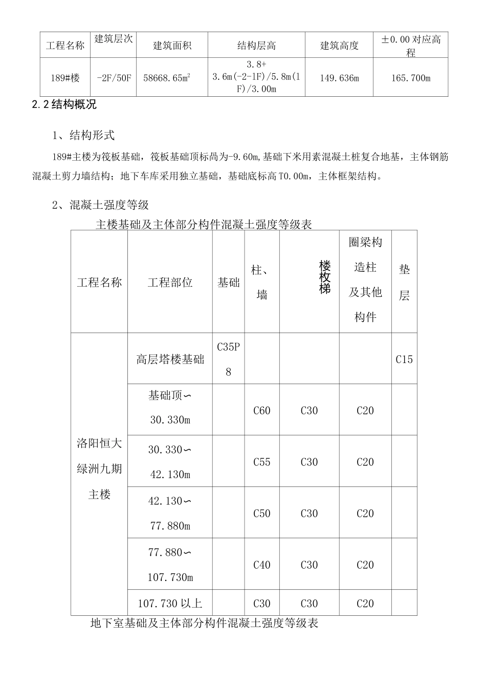 荷载控制措施_第3页