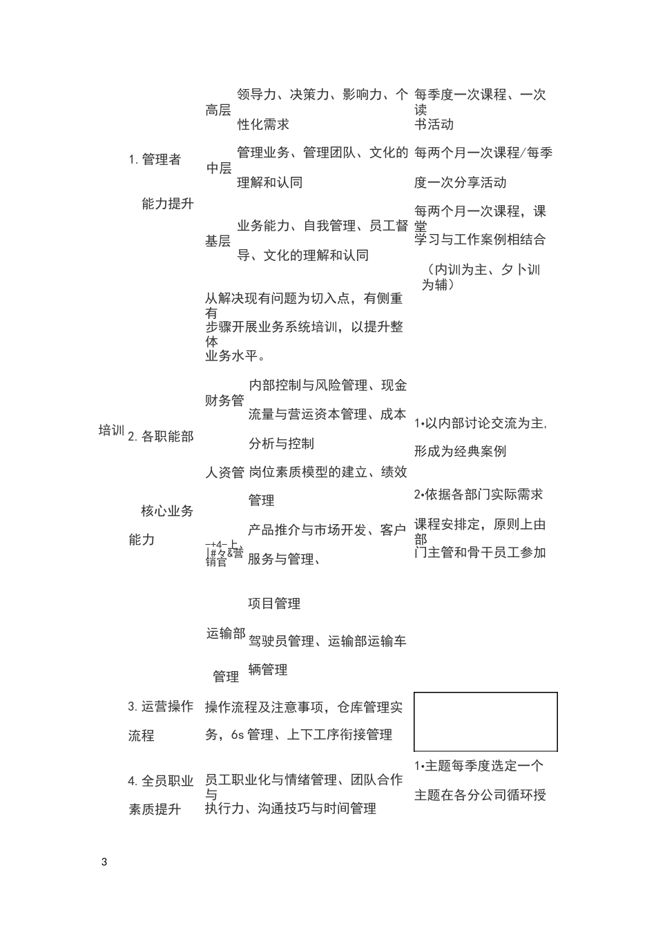 物流培训体系及方案_第3页