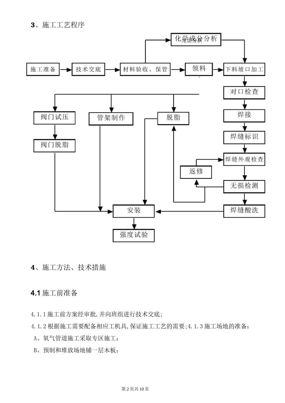 氧气管道安装施工流程_第2页