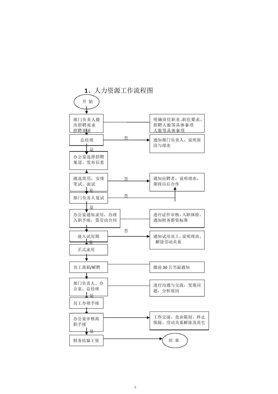 销售公司的工作流程图_第2页