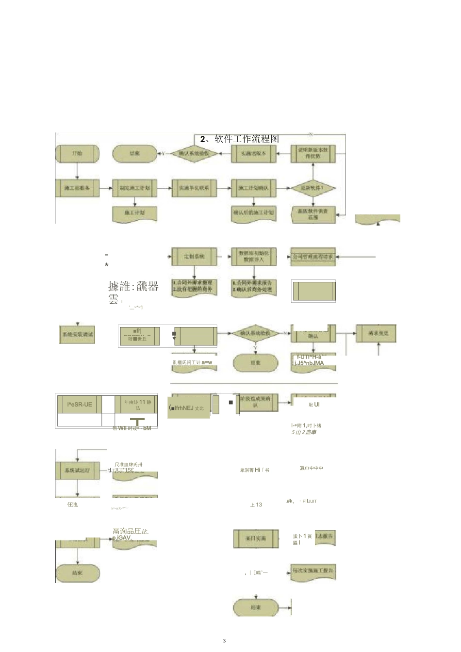 销售公司的工作流程图_第3页