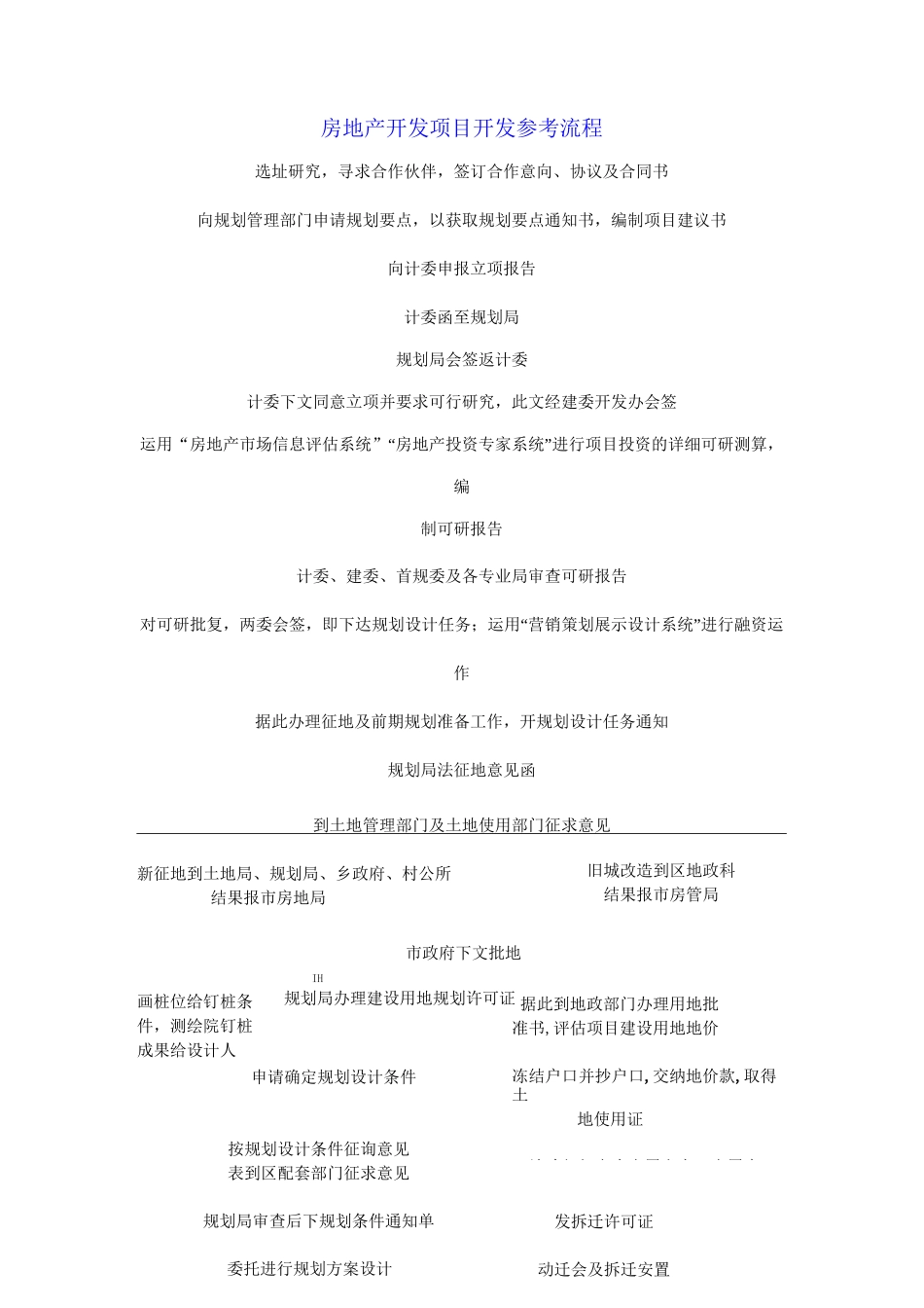 (房地产项目管理)房地产开发项目前期准备工作详细流程_第1页