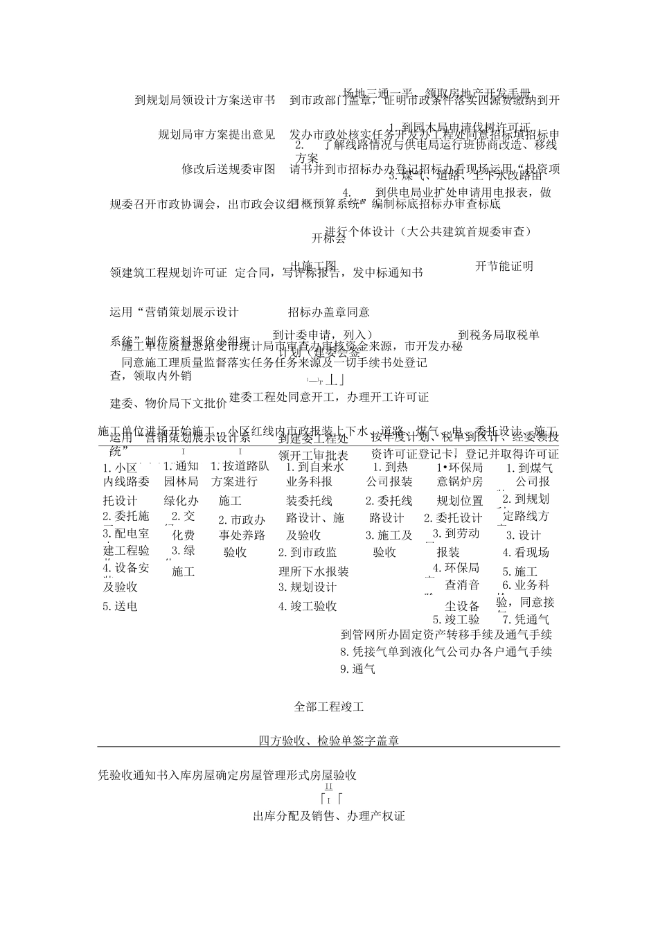 (房地产项目管理)房地产开发项目前期准备工作详细流程_第2页