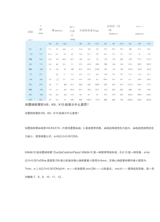 球墨管规格材料选用及标准
