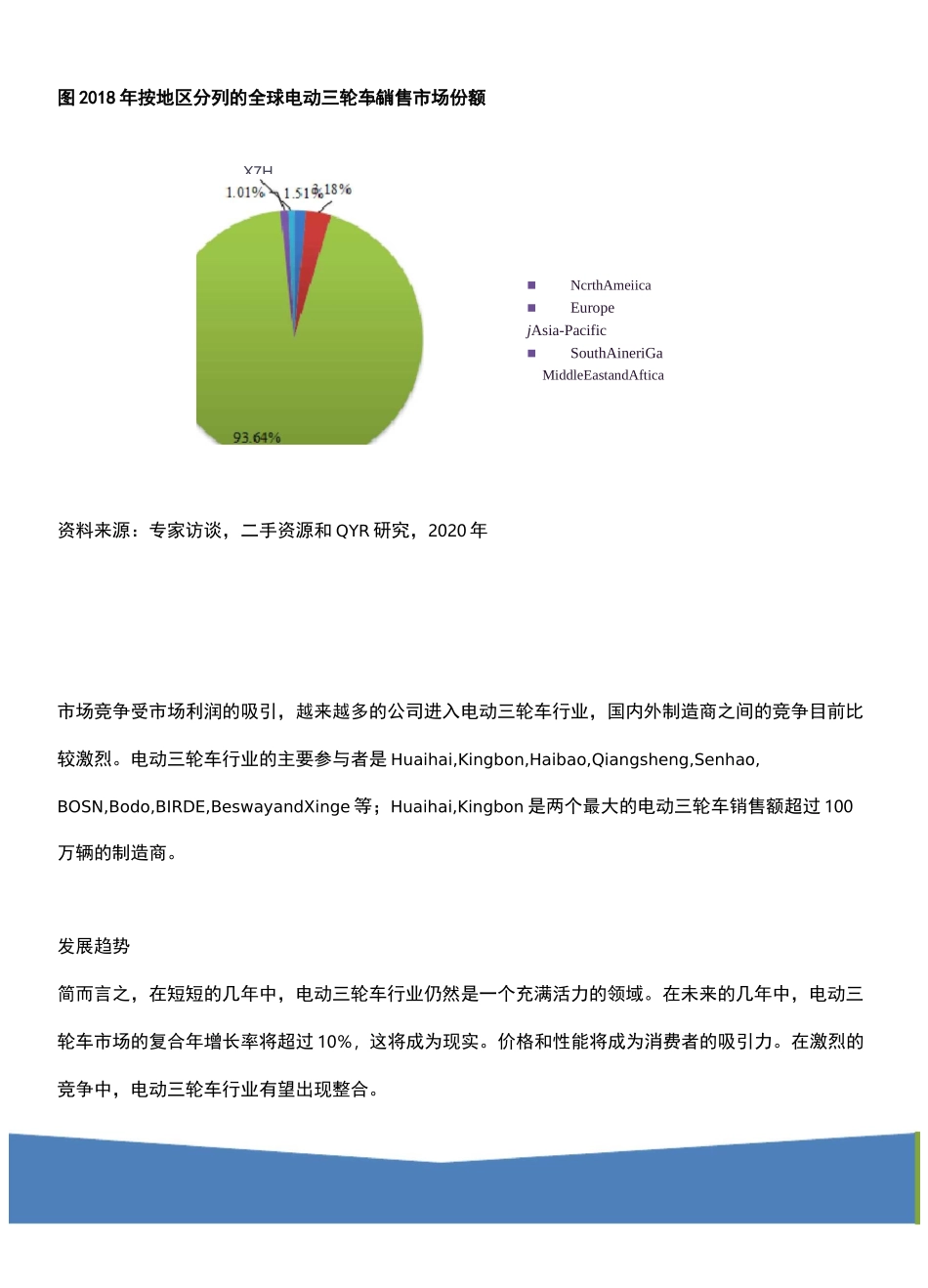 预计到2024年,全球电动三轮车市场规模将达到125亿美元_第3页