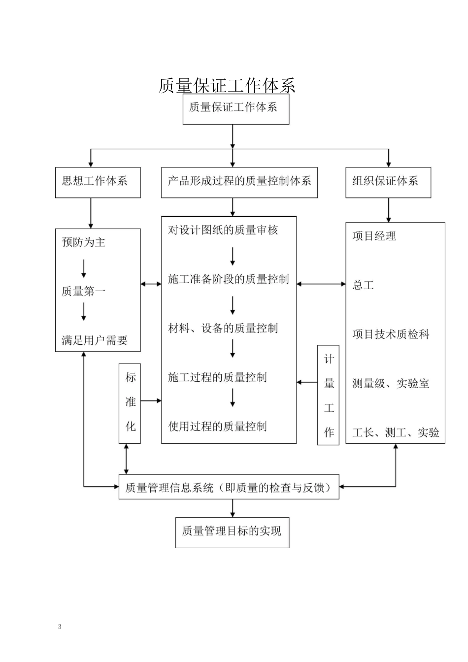公路工程施工工艺流程图_第3页