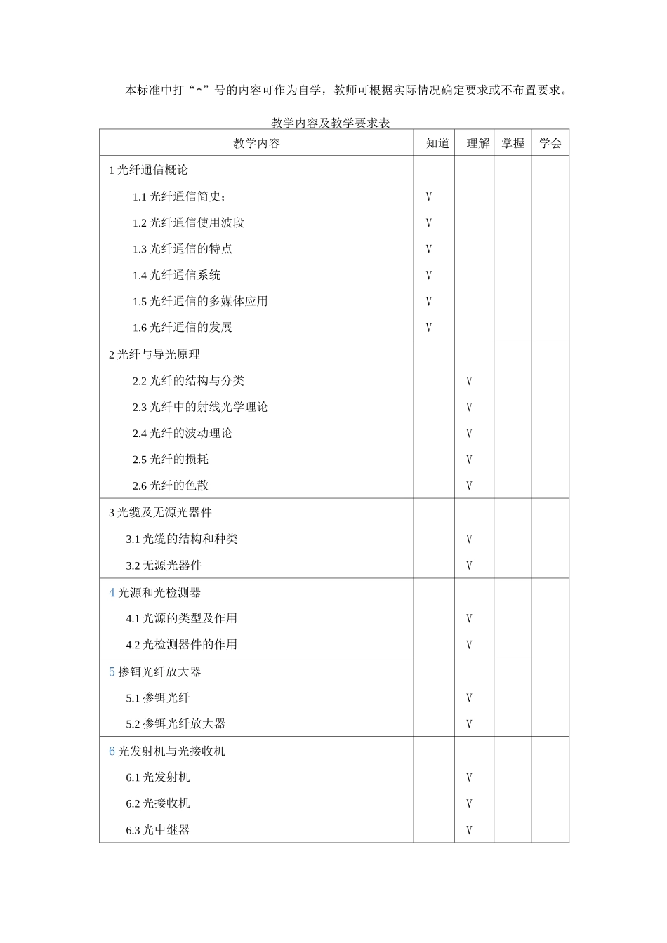 (完整版)《光纤通信》教学大纲_第2页