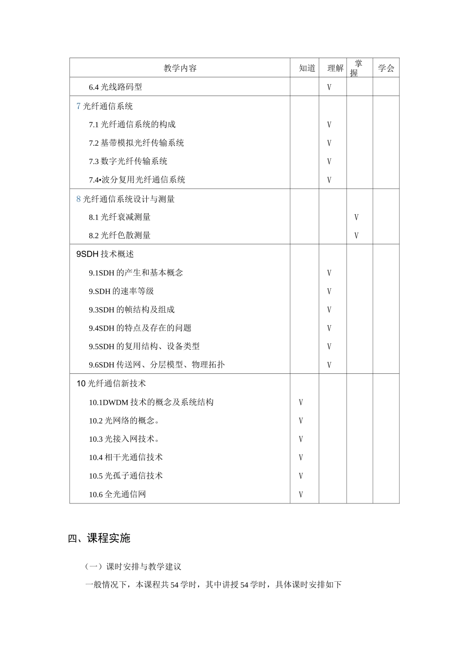 (完整版)《光纤通信》教学大纲_第3页