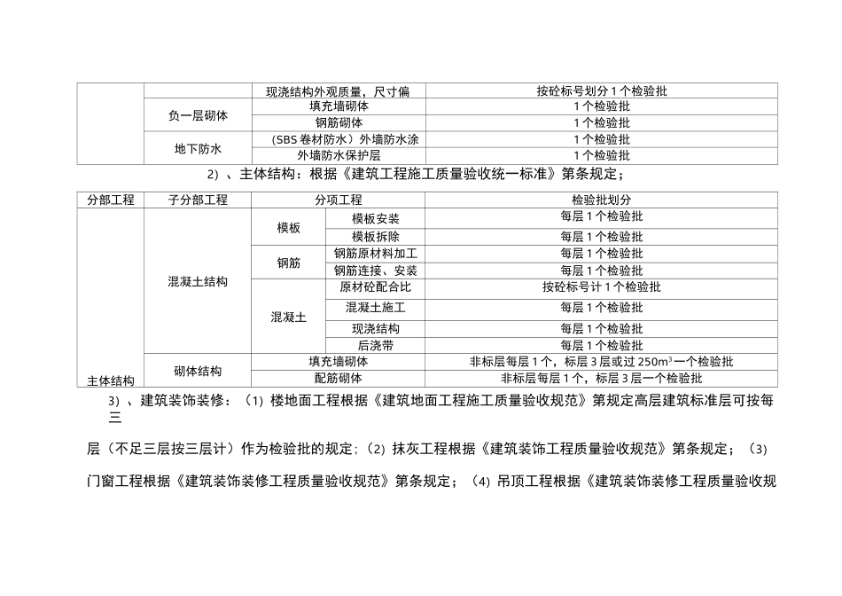 检验批划分方案及规范_第3页