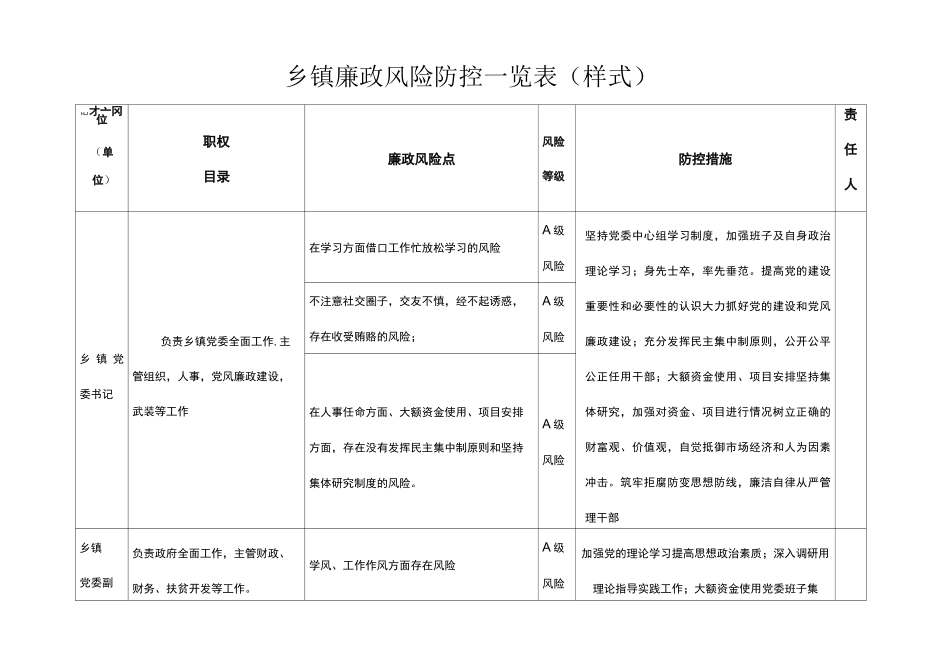 乡镇廉政风险防控一览表(样表)._第1页