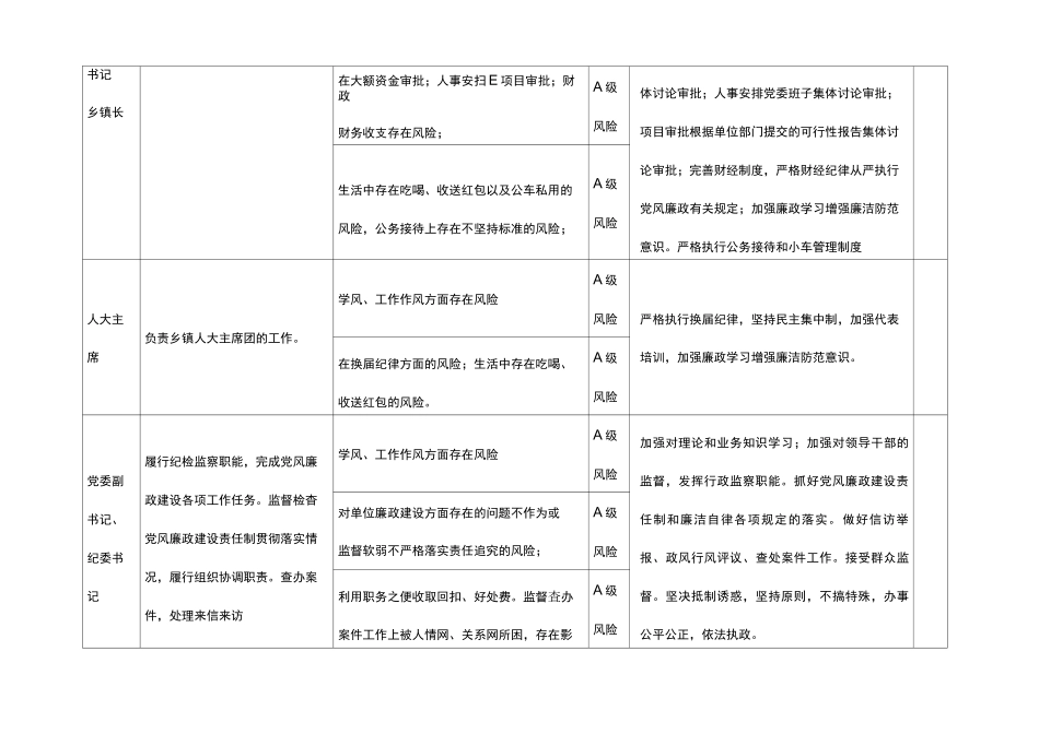 乡镇廉政风险防控一览表(样表)._第2页