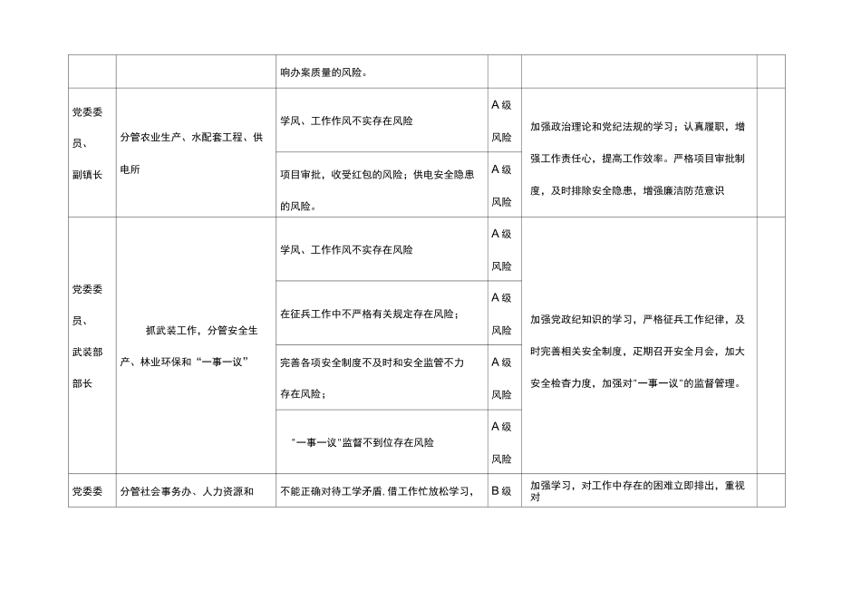 乡镇廉政风险防控一览表(样表)._第3页